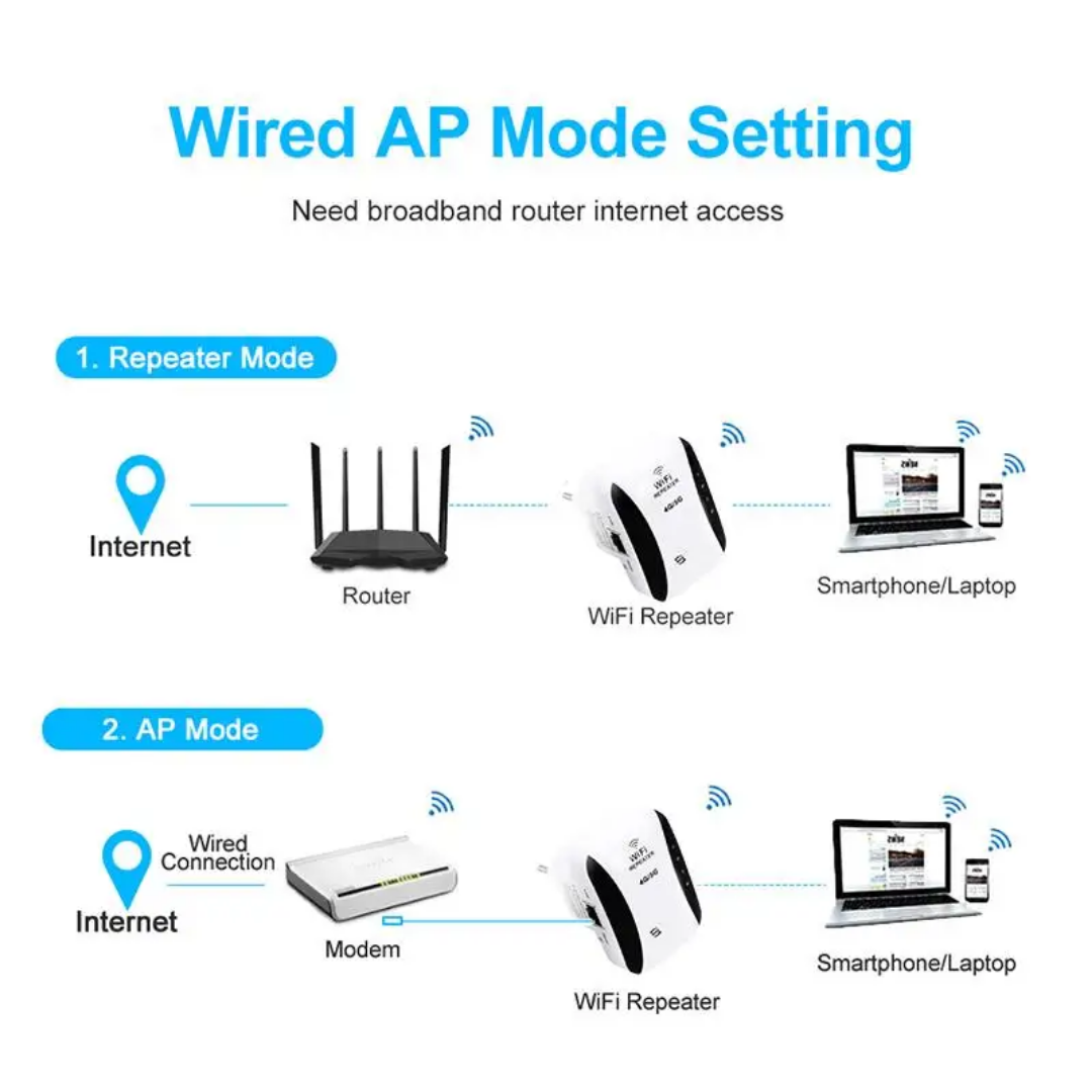 Répéteur wifi