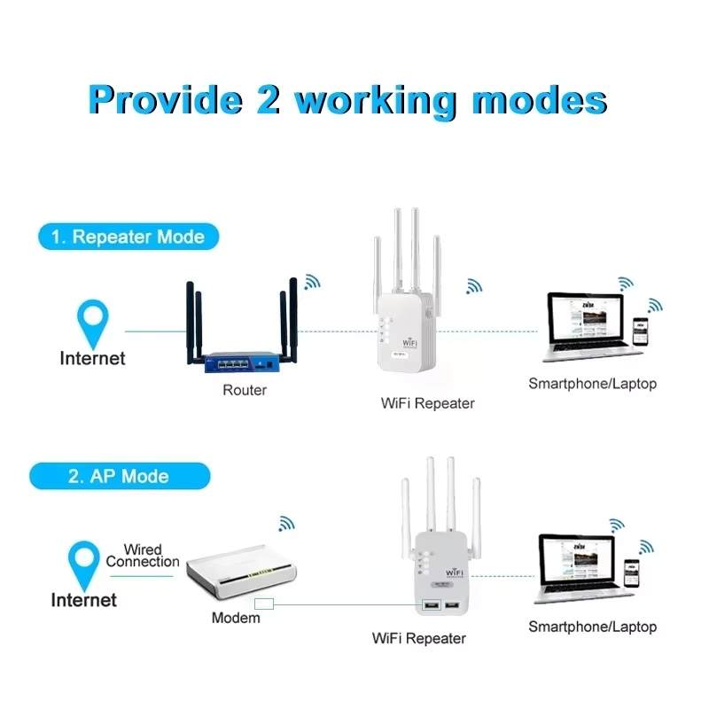 Répétiteur wifi 4 antennes