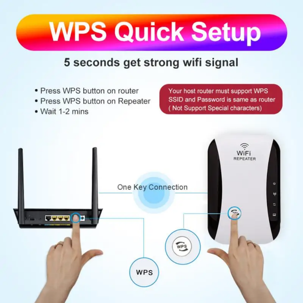 Répéteur wifi